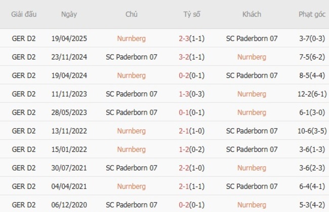 nhan dinh nurnberg vs sc paderborn 3