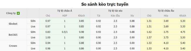 Tỷ lệ cược Panathinaikos vs Samsunspor chuẩn