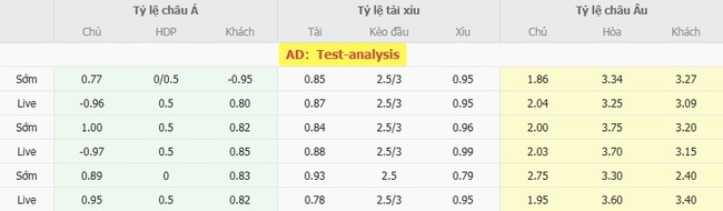 Tỷ lệ cược Pumas UNAM vs Atlanta United chuẩn