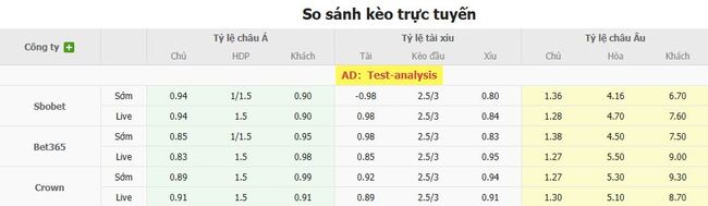 Tỷ lệ cược Qarabag vs FK Shkendija 79 chuẩn