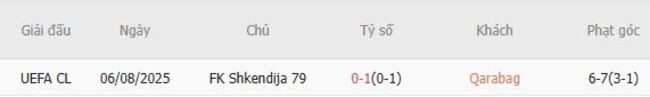 Lịch sử đối đầu giữa Qarabag vs FK Shkendija 79