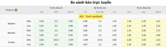 Tỷ lệ cược Royal Antwerp FC vs Oud Heverlee Leuven chuẩn