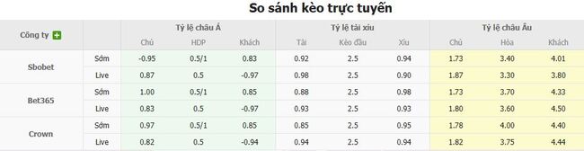Tỷ lệ cược SC Freiburg vs Augsburg chuẩn