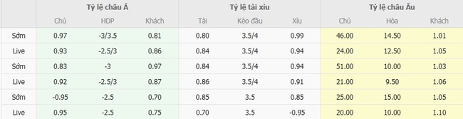 Tỷ lệ cược SG Sonnenhof Grossaspach vs Bayer Leverkusen chuẩn