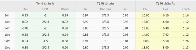 Tỷ lệ cược Sheffield Wed vs Leeds United chuẩn