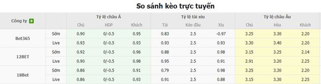 Tỷ lệ cược Sunderland vs West Ham United chuẩn