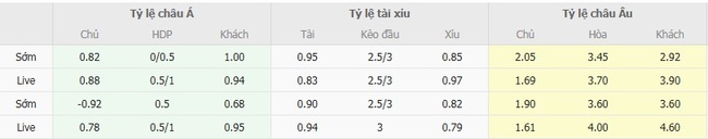 Tỷ lệ cược Toluca vs Montreal Impact chuẩn