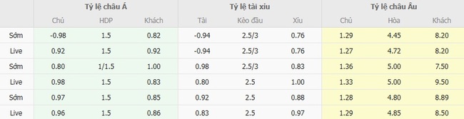 Tỷ lệ cược Udinese vs Carrarese chuẩn