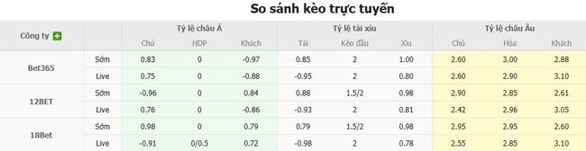 Tỷ lệ cược Valencia vs Real Sociedad chuẩn